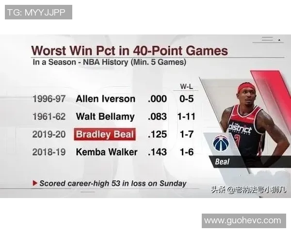 2月28日奇才对阵篮网比赛比分预测及分析展望