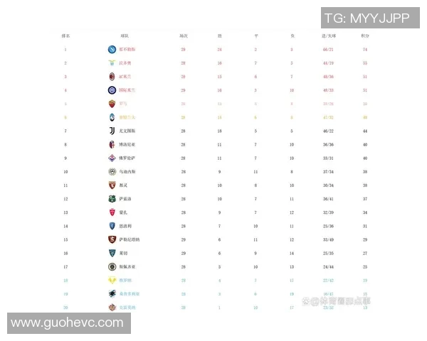 杭州足球队强势领跑联赛积分榜以91分稳居第一位置
